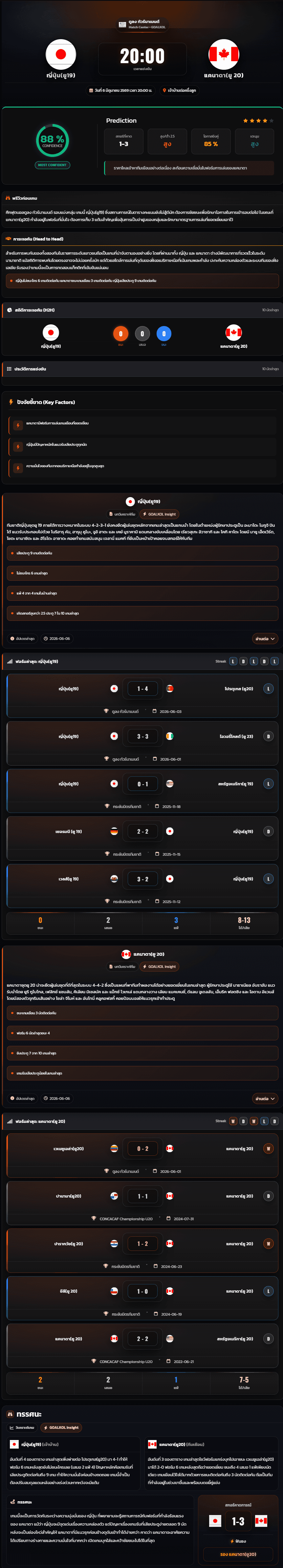 วิเคราะห์บอล ตูลอน ทัวร์นาเม้นท์ 2026 ญี่ปุ่น(ยู19) vs แคนาดา(ยู 20)