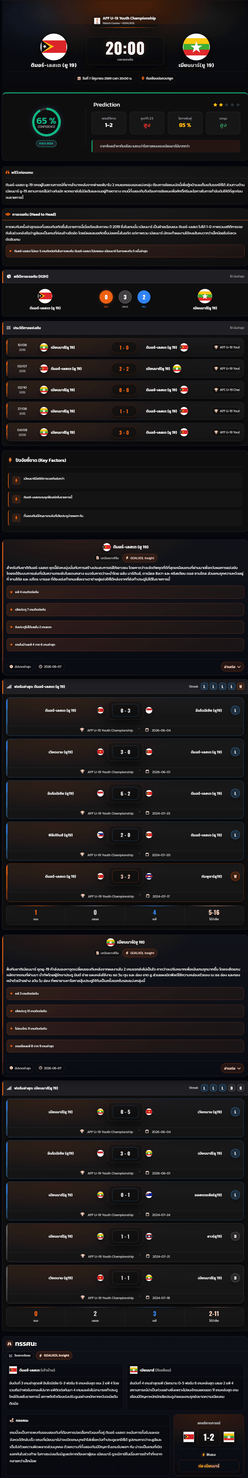 วิเคราะห์บอล ชิงแชมป์อาเซียน U-19 2026 ติมอร์-เลสเต (ยู 19) vs เมียนมาร์(ยู 19)