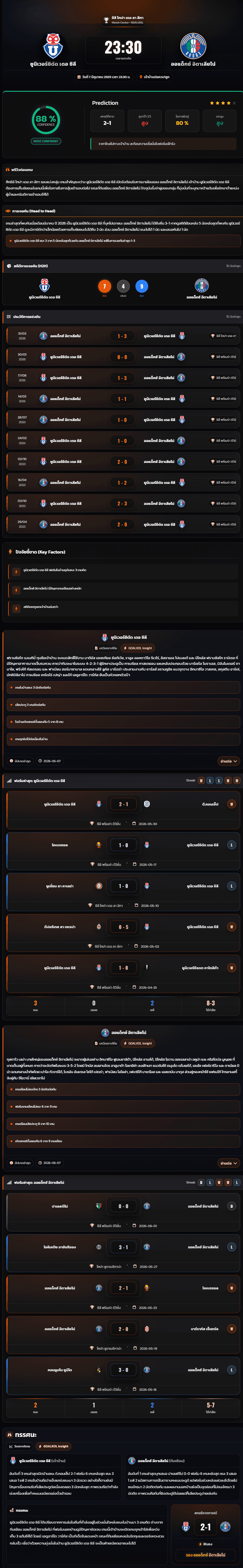 วิเคราะห์บอล ชิลี ลีกคัพ 2026 ยูนิเวอร์ซิดัด เดอ ชิลี vs ออแด็กซ์ อิตาเลียโน่