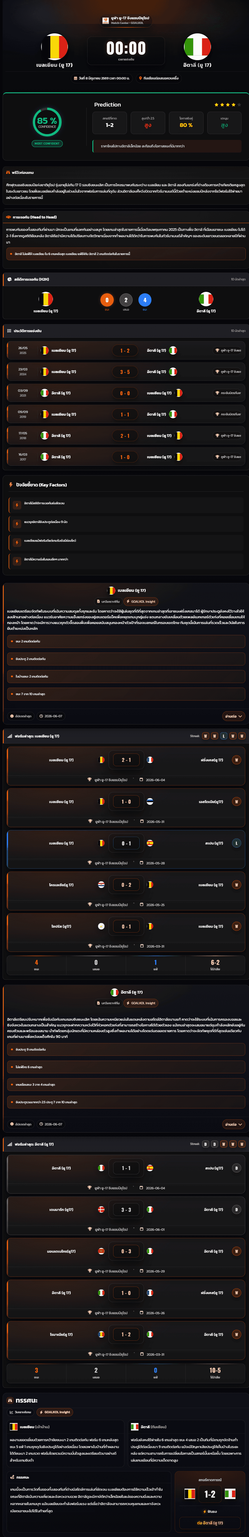 วิเคราะห์บอล ชิงแชมป์แห่งชาติยุโรป U-17 2026 เบลเยียม (ยู 17) vs อิตาลี (ยู 17)