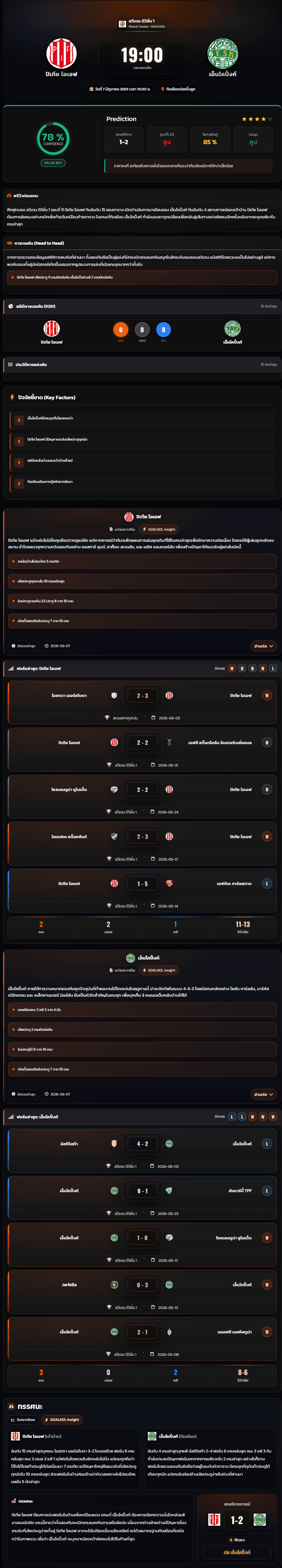 วิเคราะห์บอล สวีเดน ดิวิชั่น 1 2025-26 ปิเทีย ไอเอฟ vs เอ็นโคปิ้งก์