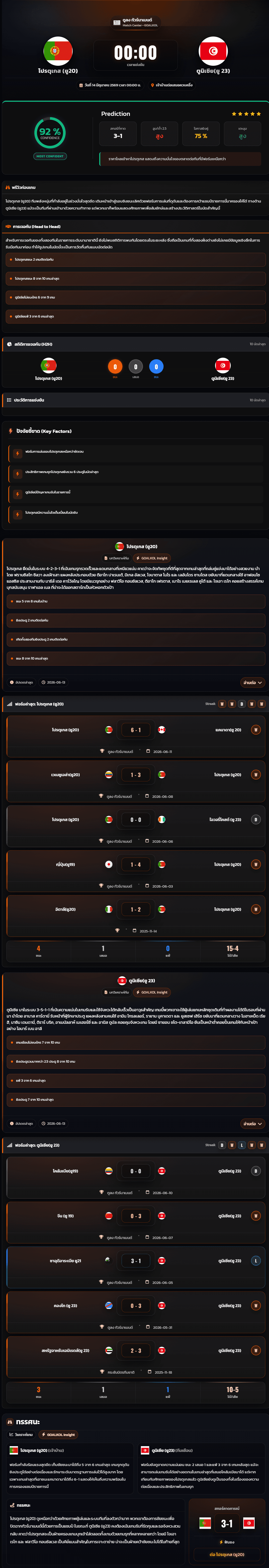 วิเคราะห์บอล ตูลอน ทัวร์นาเม้นท์ 2026 โปรตุเกส (ยู20) vs ตูนิเซีย(ยู 23)