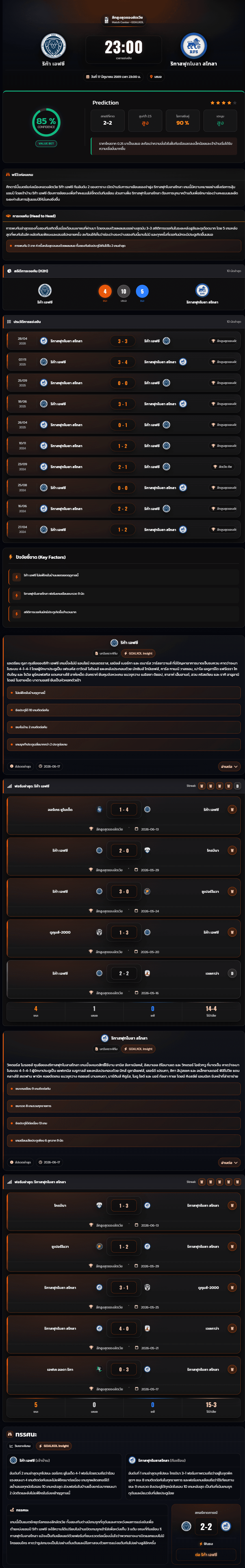วิเคราะห์บอล พรีเมียร์ลีก ลัตเวีย 2025-26 ริก้า เอฟซี vs ริกาสฟุทโบลา สโกลา