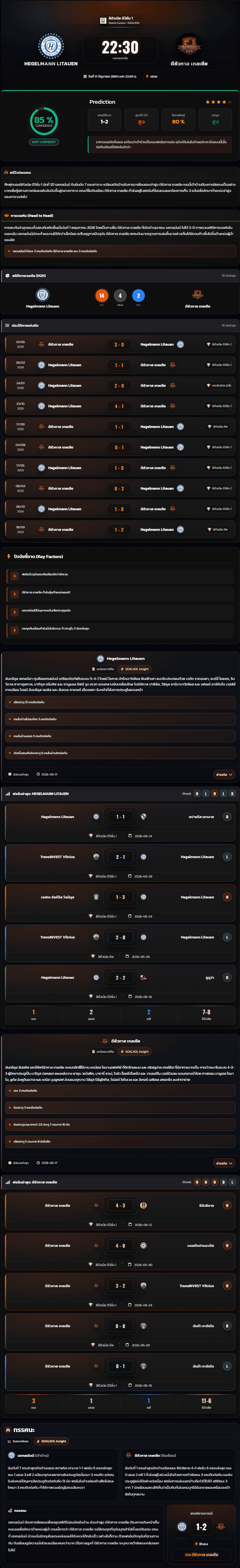 วิเคราะห์บอล ลิทัวเนีย ดิวิชั่น 1 2026 Hegelmann Litauen vs ดีซัวกาส เทลเซีย