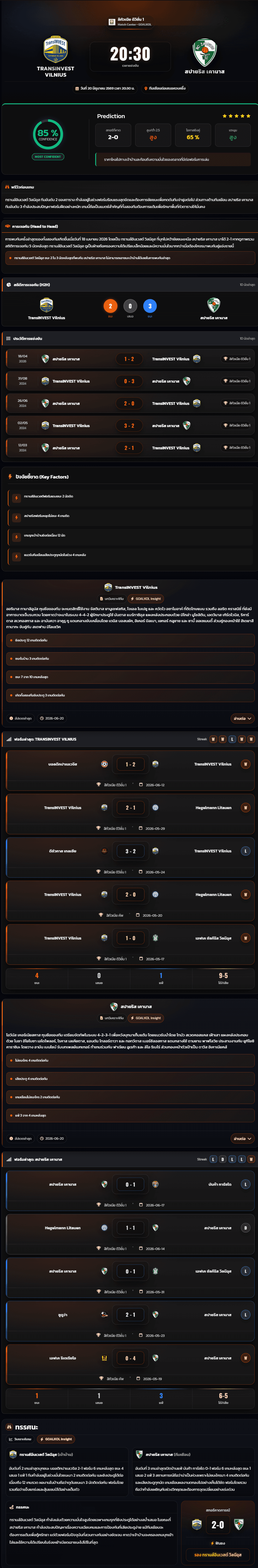 วิเคราะห์บอล ลิทัวเนีย ดิวิชั่น 1 2026 TransINVEST Vilnius vs สปายริส เคานาส