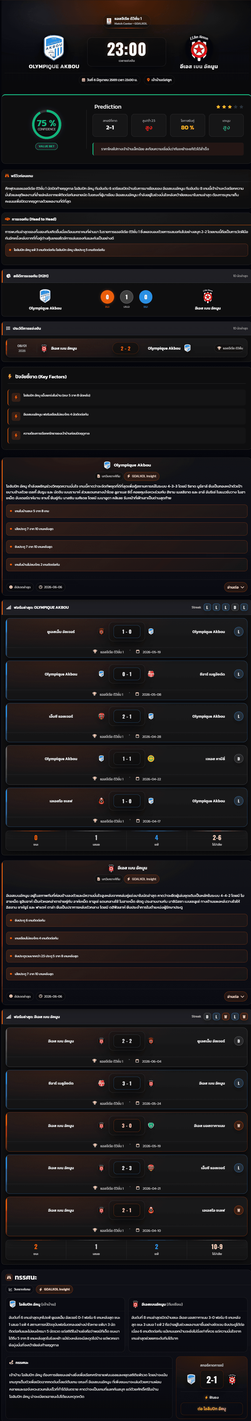 วิเคราะห์บอล แอลจีเรีย ดิวิชั่น 1 2025-26 Olympique Akbou vs อีเอส เบน อัคนูน