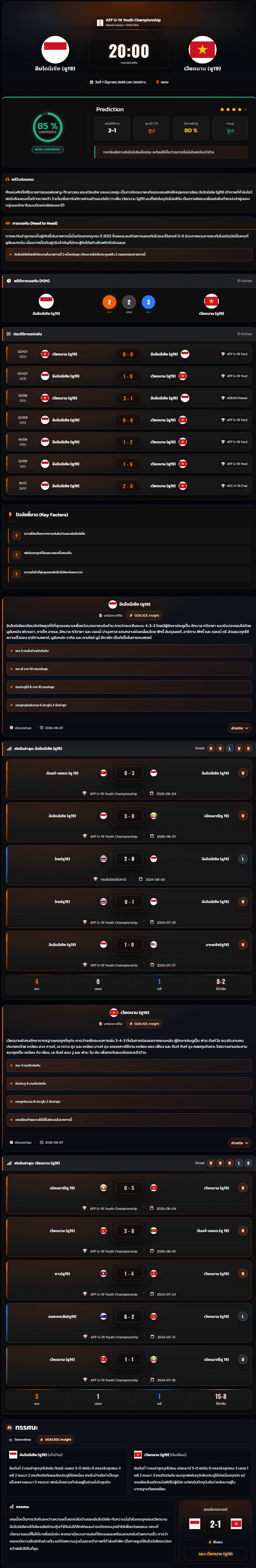 วิเคราะห์บอล ชิงแชมป์อาเซียน U-19 2026 อินโดนีเซีย (ยู19) vs เวียดนาม (ยู19)