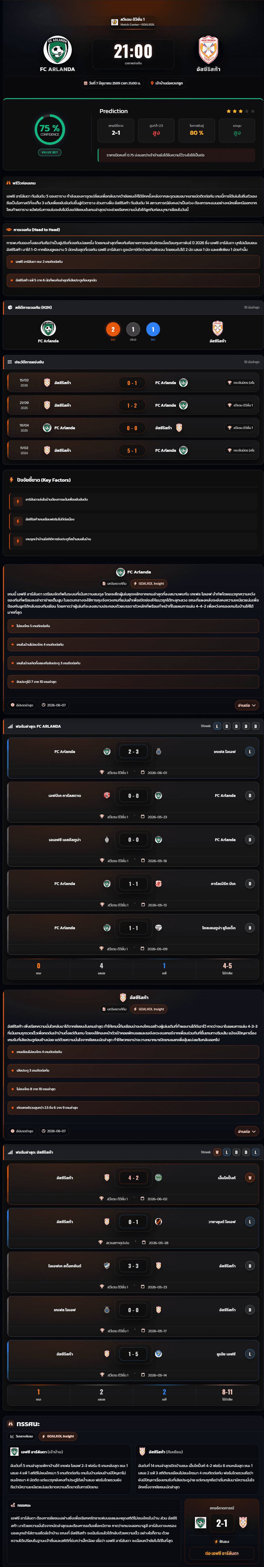 วิเคราะห์บอล สวีเดน ดิวิชั่น 1 2025-26 FC Arlanda vs อัสซีริสก้า