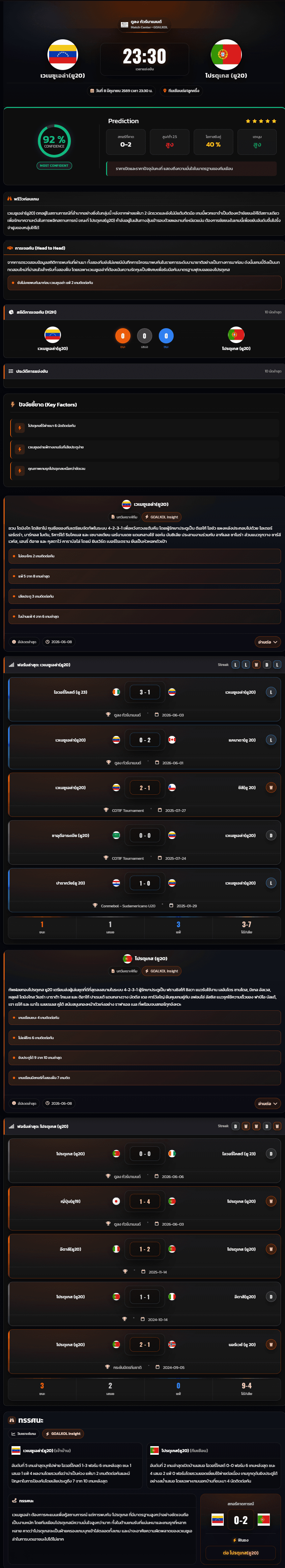 วิเคราะห์บอล ตูลอน ทัวร์นาเม้นท์ 2026 เวเนซูเอล่า(ยู20) vs โปรตุเกส (ยู20)