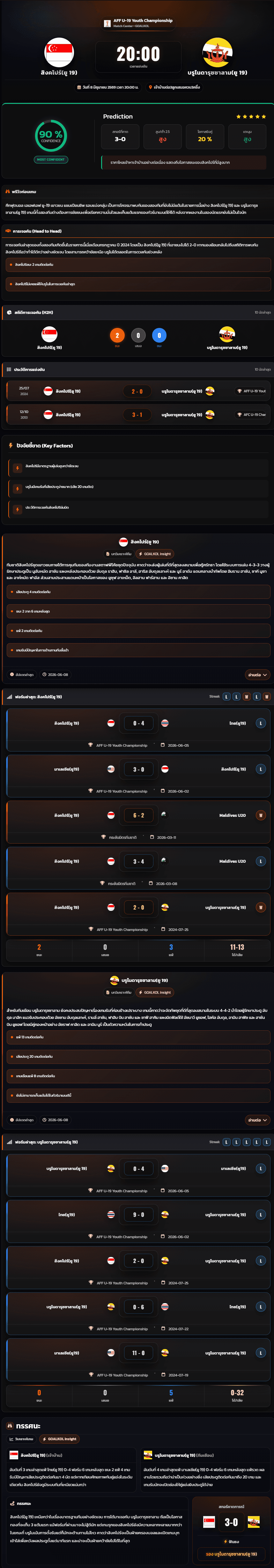 วิเคราะห์บอล ชิงแชมป์อาเซียน U-19 2026 สิงคโปร์(ยู 19) vs บรูไนดารุซซาลาม(ยู 19)