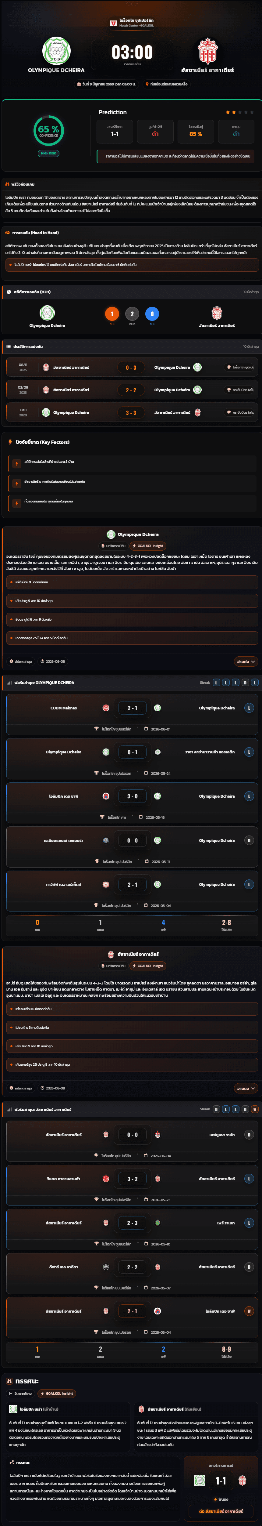 วิเคราะห์บอล โมร็อกโก ซุปเปอร์ลีก 2025-26 Olympique Dcheira vs ฮัสซาเนียร์ อากาเดียร์