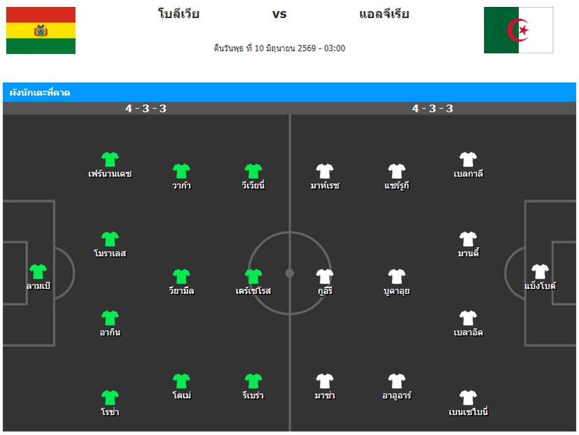 วิเคราะห์บอล กระชับมิตรทีมชาติ 2026 โบลิเวีย VS แอลจีเรีย