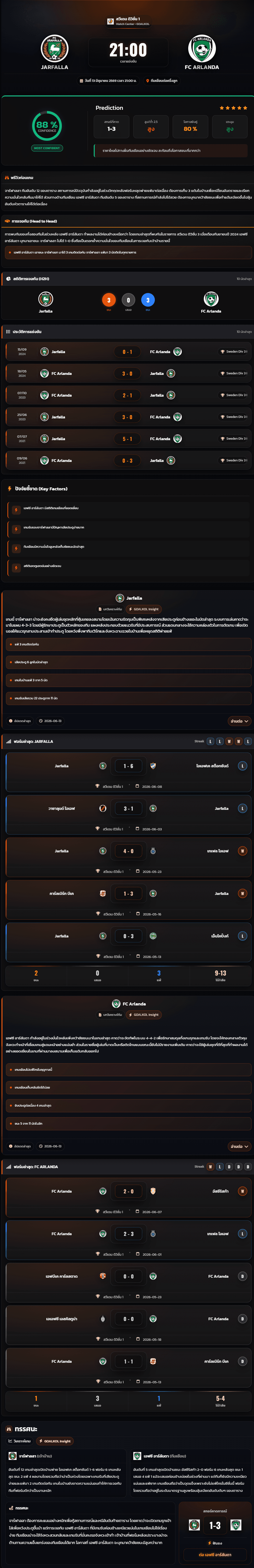 วิเคราะห์บอล สวีเดน ดิวิชั่น 1 2025-26 Jarfalla vs FC Arlanda