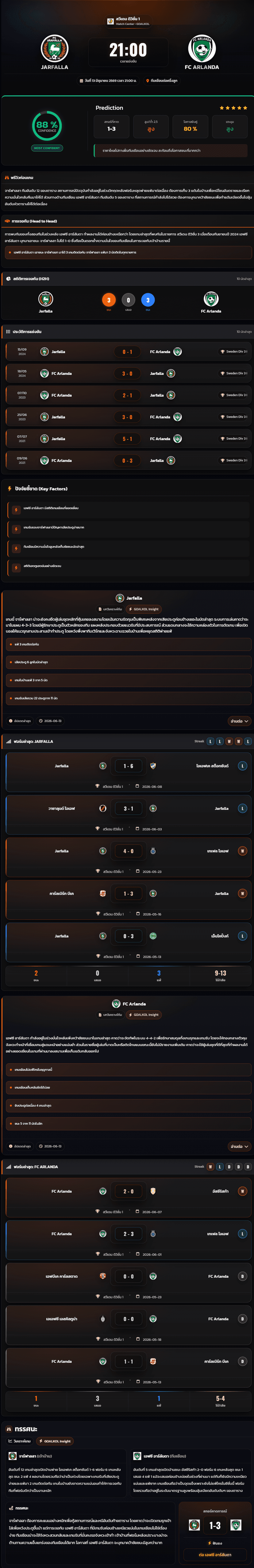 วิเคราะห์บอล สวีเดน ดิวิชั่น 1 2025-26 Jarfalla vs FC Arlanda