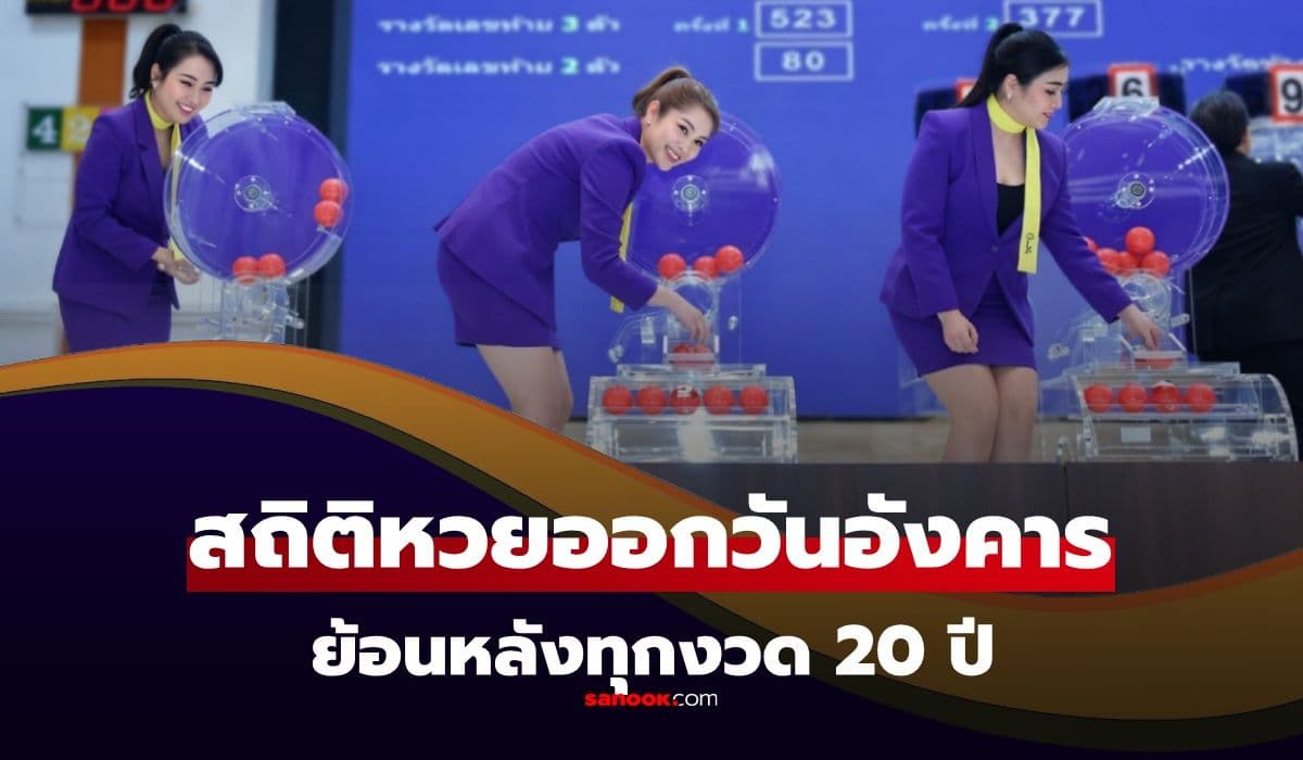 สถิติหวยออกวันอังคาร ย้อนหลัง 10 ปี เลขเด็ดงวดนี้ 16/6/69 มีเลขเคยออกซ้ำบ่อย