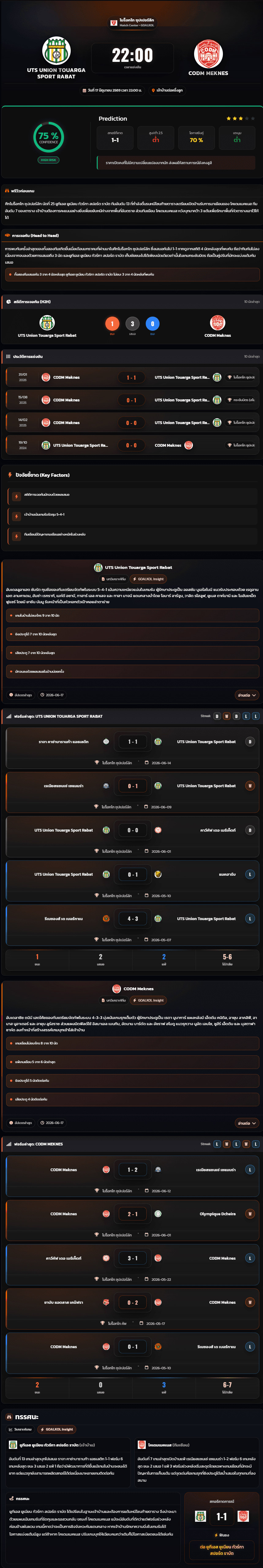 วิเคราะห์บอล โมร็อกโก ซุปเปอร์ลีก 2025-26 UTS Union Touarga Sport Rabat vs CODM Meknes