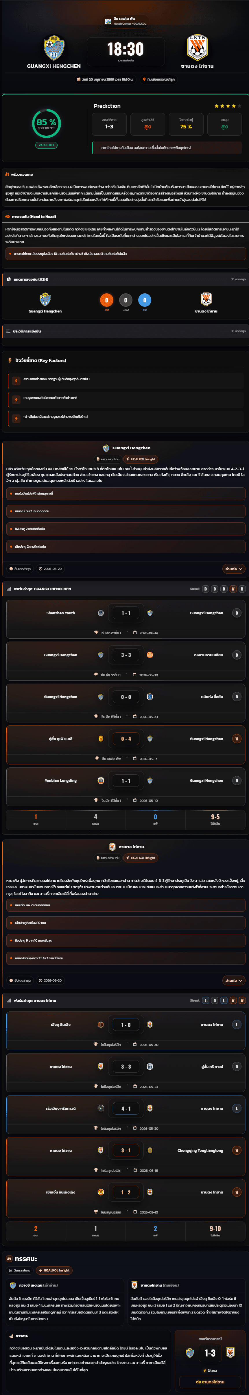 วิเคราะห์บอล ไชน่า เอฟเอ คัพ 2026 Guangxi Hengchen vs ซานตง ไท่ซาน