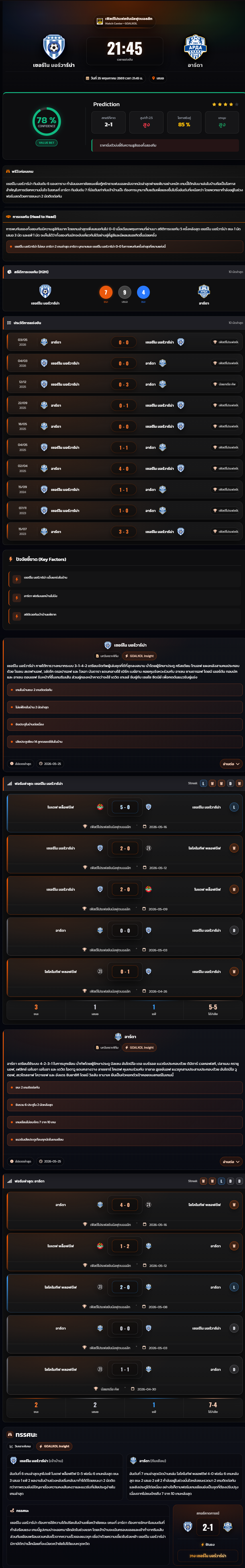 วิเคราะห์บอล บัลแกเรีย ลีก 2025-26 เชอร์โน มอร์วาร์น่า vs อาร์ดา