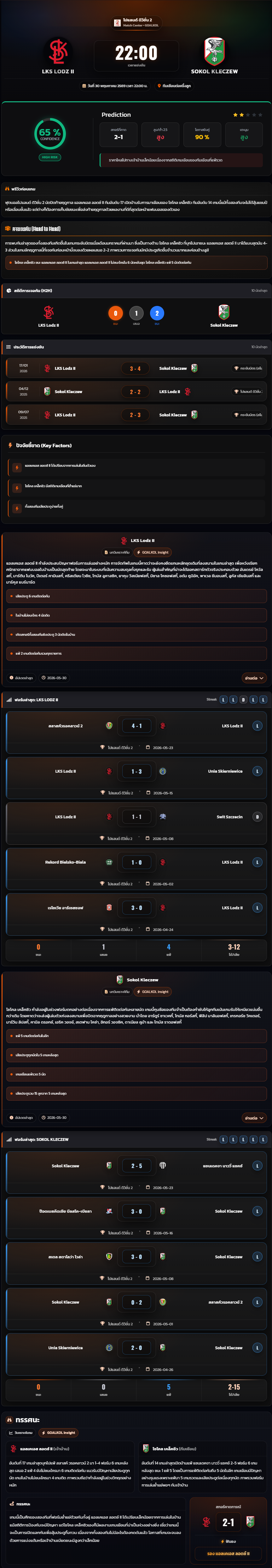 วิเคราะห์บอล โปแลนด์ ดิวิชั่น 2 2025-26 LKS Lodz II vs Sokol Kleczew