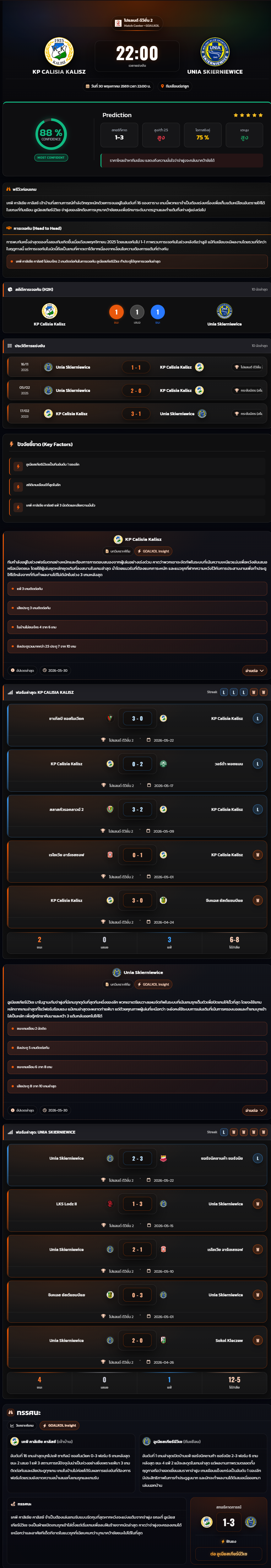 วิเคราะห์บอล โปแลนด์ ดิวิชั่น 2 2025-26 KP Calisia Kalisz vs Unia Skierniewice