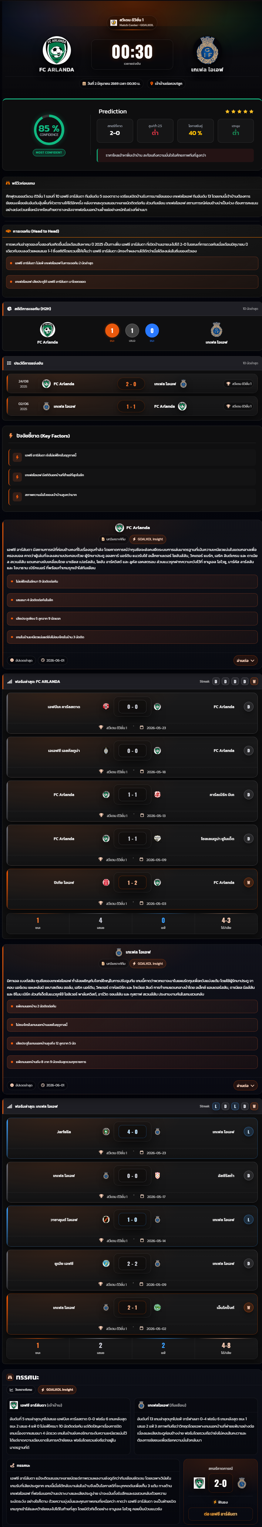 วิเคราะห์บอล สวีเดน ดิวิชั่น 1 2025-26 FC Arlanda vs เกเฟล ไอเอฟ