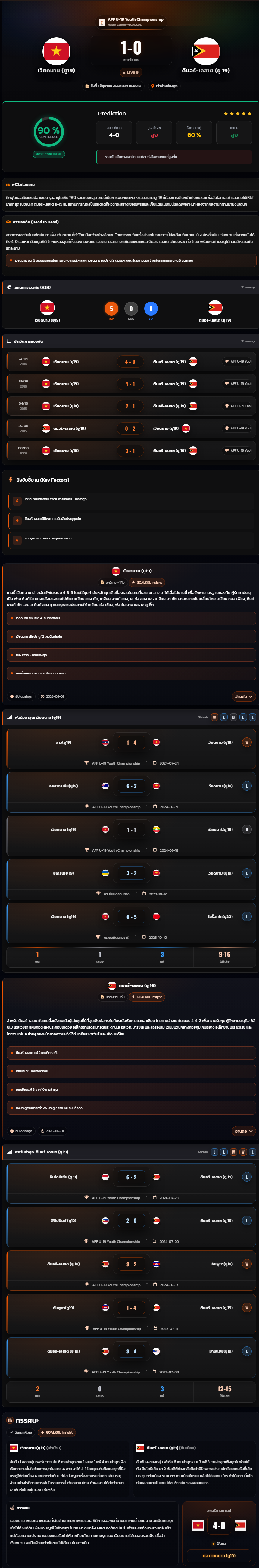 วิเคราะห์บอล ชิงแชมป์เอเชีย U-19 2026 เวียดนาม (ยู19) vs ติมอร์-เลสเต (ยู 19)