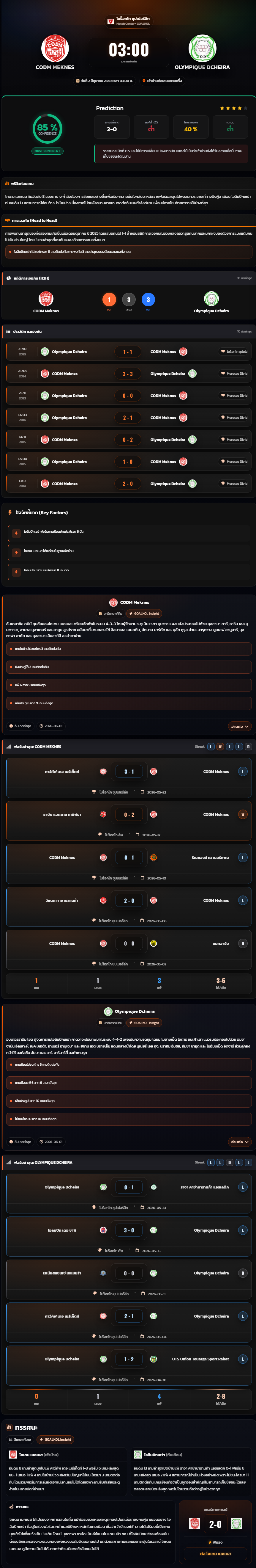 วิเคราะห์บอล โมร็อกโก ซุปเปอร์ลีก 2025-26 CODM Meknes vs Olympique Dcheira