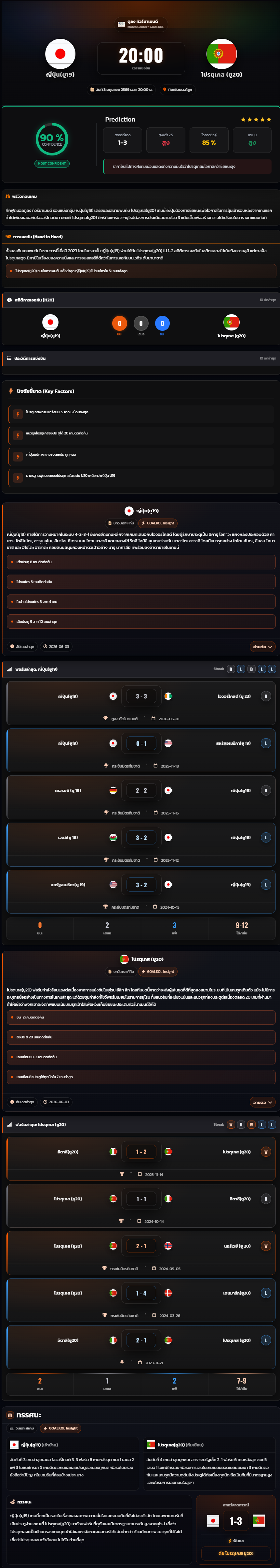 วิเคราะห์บอล ตูลอน ทัวร์นาเม้นท์ 2026 ญี่ปุ่น(ยู19) vs โปรตุเกส (ยู20)